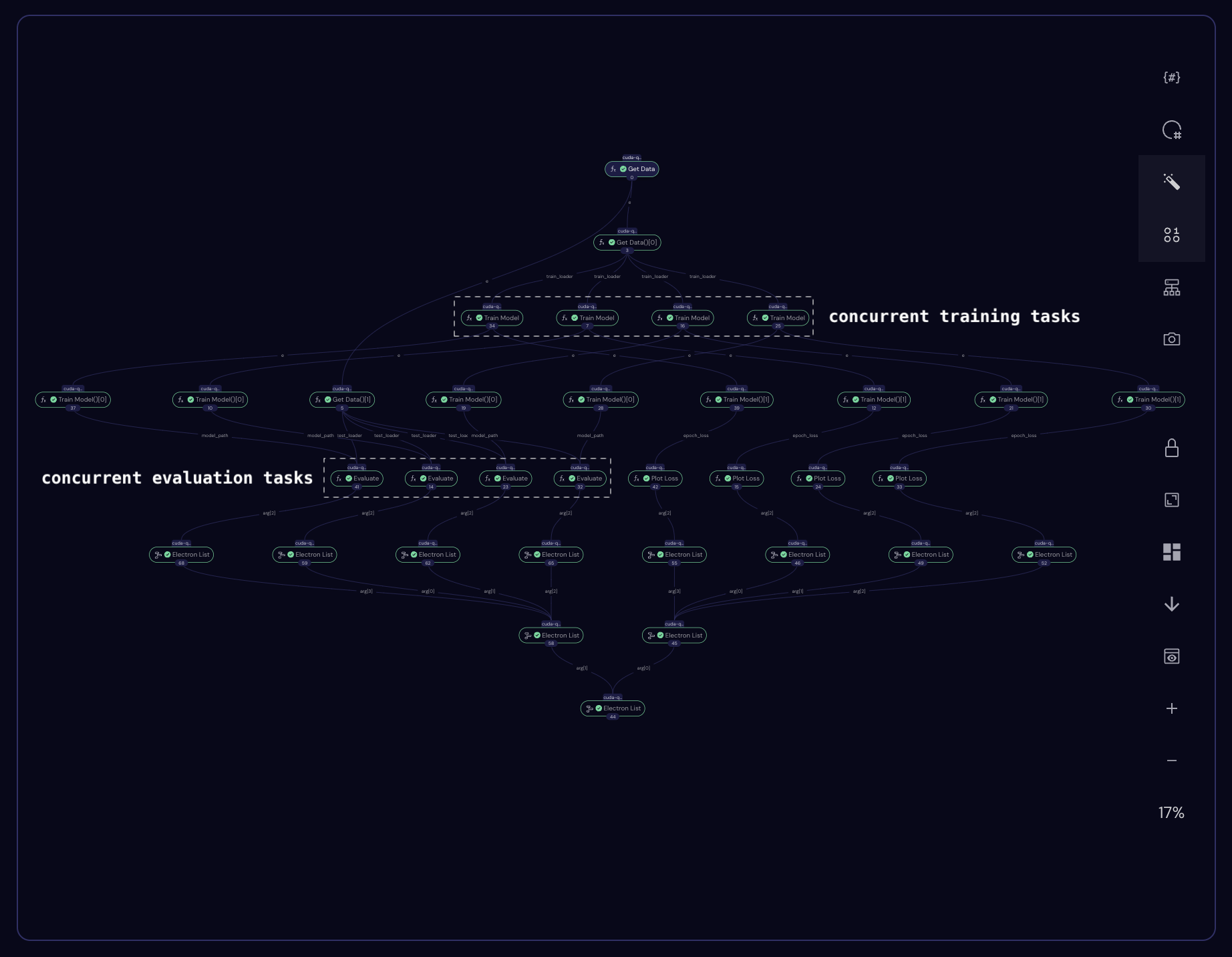 cudaq workflow transport graph
