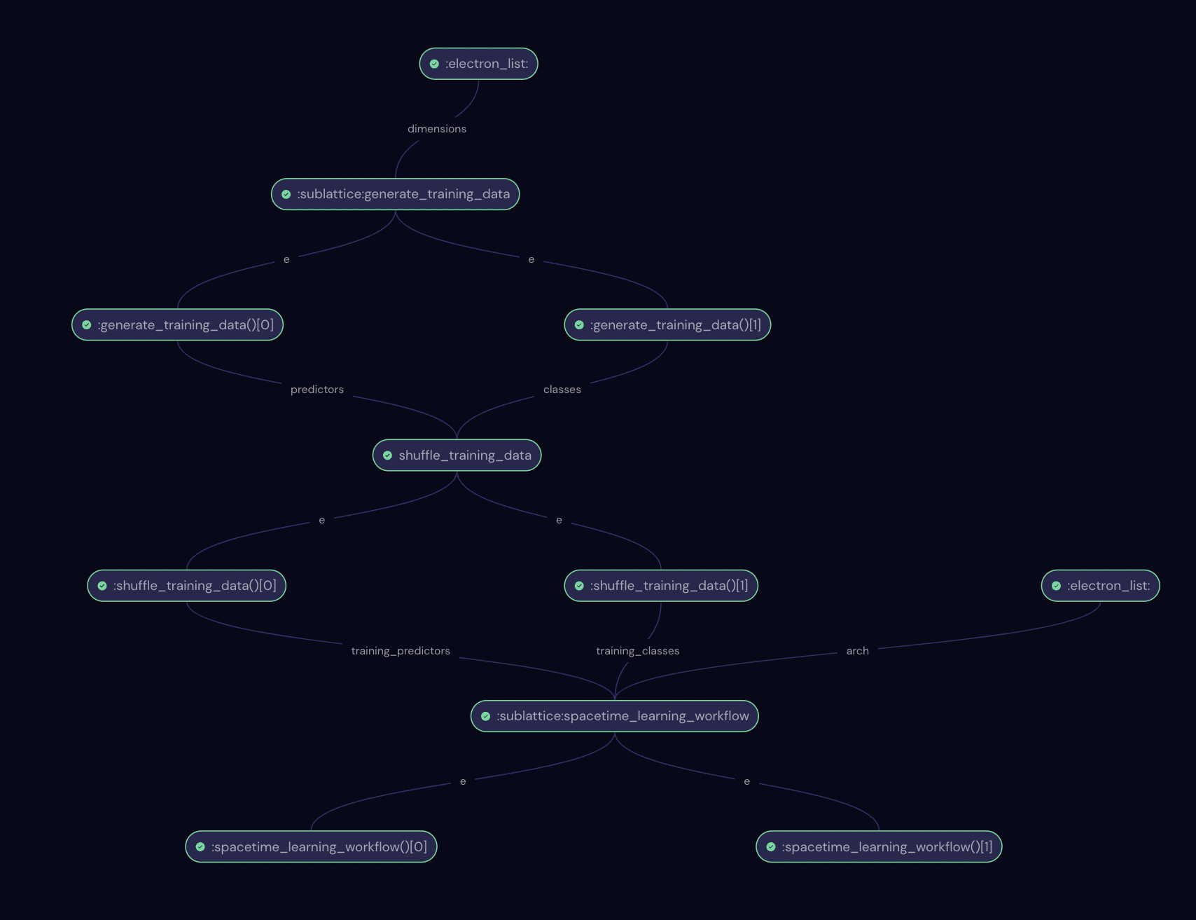 Spacetime classifier workflow