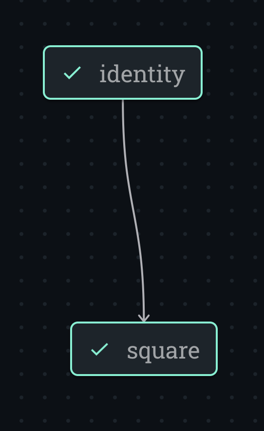 Lattice Graph