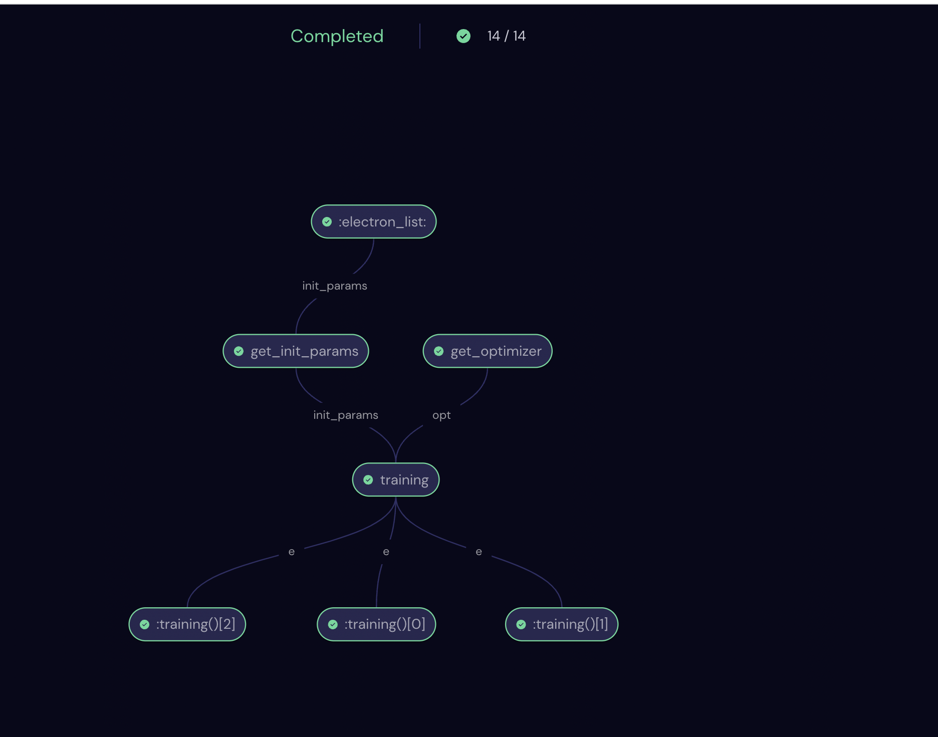 Using Covalent with PennyLane for hybrid computation | Documentation